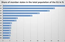 Podział szczepionek w UE - wszystkie kraje są równe, ale Niemcy są równiejsze.