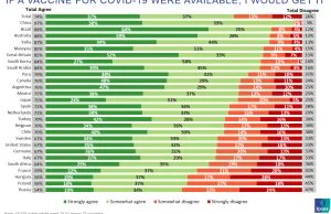 Ipsos: Polacy i Rosjanie najmniej chętni na szczepienie przeciwko COVID-19