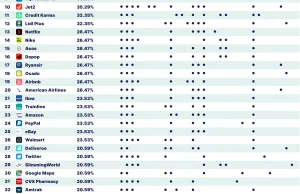 TOP50 firm, które wiedzą o nas prawie wszystko i są zagrożeniem dla prywatności