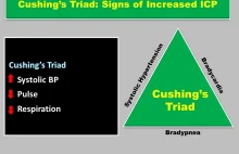 Cushing’s Triad: Signs, Symptoms, Treatment, and More