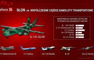Ił-106 Słoń - Nowy rosyjski samolot transportowy. Ciężki, brzydki... doskonały?