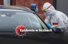 Epidemia zwalnia, czy to efekt mniejszej liczby wykonywanych testów?