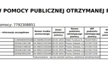 Na dzień dzisiejszy (14.11.2020) wykop pobrał 220 tys pomocy "koronawirusowej"