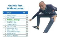 George Russell na podium zeropunktowców po GP Turcji