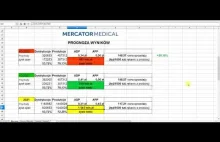 GPW: Mercator Medical szacunki świetnych wyników finansowych 2020-2021. ANALIZA!