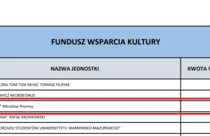 Firma wypożyczająca automaty vendingowe skorzystała z pomocy dla artystów.