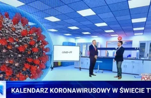 Kalendarz koronawirusowy: Sytuacja z Covid w Polsce wg świata TVPiS