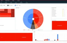 COMODO OpenEDR to nowa i darmowa ochrona dla każdej firmy