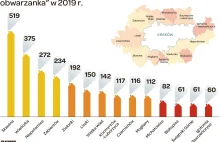 Zbyt wolna walka ze smogiem w „obwarzanku” krakowskim