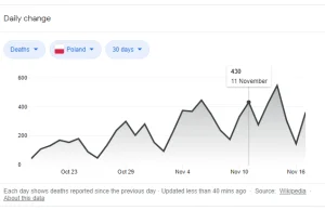 Dlaczego ilość zgonów w Polsce ma takie wysokie odchylenia od średniej?