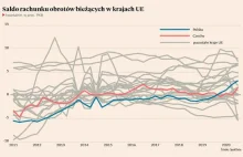 Polska wśród najbardziej oszczędnych krajów UE. Jak to możliwe?