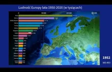 Ludność Europy - lata 1950-2020