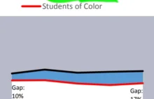 USA: Szkoła wykluczyła Azjatów z kategorii "kolorowych".
