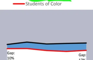 USA: Szkoła wykluczyła Azjatów z kategorii "kolorowych".