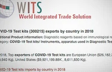 Eksport zestawów testowych na COVID-19 w 2018 r. « Wolne Media