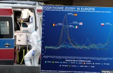 Umiera coraz więcej Polaków. Tak źle było we Włoszech i Hiszpanii podczas...