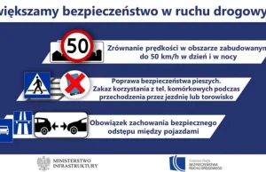 Reforma UoRD.50km/h całą dobę, zakaz jazdy na zderzaku, piesi mają pierwszeństwo