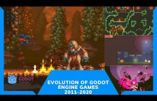 Evolution of Godot Engine Games 2011-2020