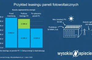 Panele słoneczne kupisz przez internet. Miejsce na dachu wybierze algorytm