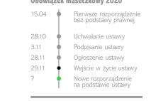 Obowiązek zakrywania twarzy w świetle ustawy covidowej i rozp RM z 26.11