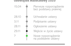 Obowiązek zakrywania twarzy w świetle ustawy covidowej i rozp RM z 26.11