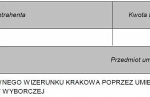 Wyborcza lustruje krakowskich blogerów. Ci ujawniają, ile Wyborczej płaci miasto