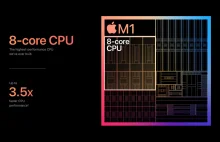 Apple M1 - jaką ma architekturę i jak właściwie działa nowy procesor...