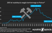 Co godzinę polskie górnictwo generuje 500 tys. zł strat.