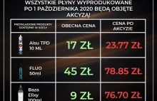 W innych krajach podobne zmiany już wprowadzono. W efekcie szara strefa...