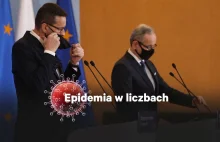 Rogalski: Jak oficjalne dane o epidemii w Polsce straciły swoją wiarygodność