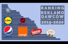 Ranking największych reklamodawców telewizyjnych 2019-2020