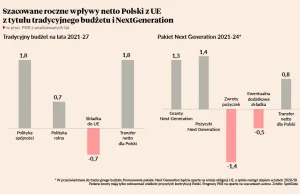 Pięć scenariuszy po zawetowaniu budżetu UE