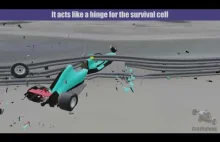 Wypadek Grosjean w Bahrain 2020