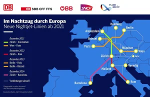 Plany nowych międzynarodowych nocnych pociągów w Europie