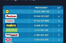 Kto kogo finansuje w PL - W ue.