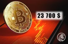 Bitcoin bije rekord wszechczasów - już ponad 23 000 USD