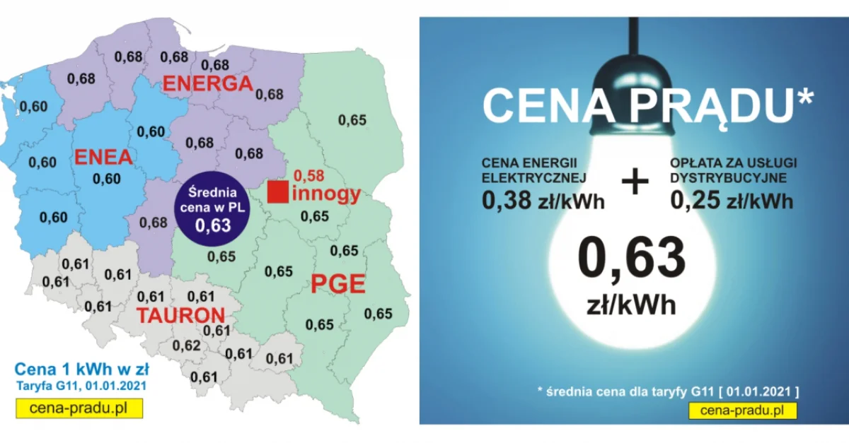Nowe, łączne ceny prądu (kWh) w Polsce od stycznia 2021 ...