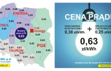 Nowe, łączne ceny prądu (kWh) w Polsce od stycznia 2021