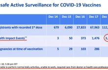 Wygląda na to, że rzeczywiście szczepionka jest groźniejsza niż Covid-19!