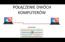 Jak połączyć dwa komputery i udostępnić drugiemu dysk twardy - kabel UTP/switch