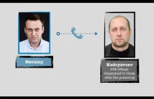 Rozmowa pomiędzy Nawalnym a oficerem FSB Konstantinem Kurawcewem ( ang/rus)