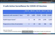 Raport CDC-2,79% zaszczepionych niezdolnych do wykonywania codziennych czynności