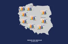 Listopadowy koniec korekty na rynku mieszkań. Nowy raport Bankier.pl i Otodom