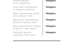 NIELEGALNE - tak w skrócie można opisać wiele restrykcji nowego rozporządzenia