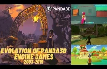 Evolution of Panda3D Engine Games 2003-2019