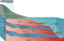 Pod Hawajami odnaleziono ogromne rezerwy słodkiej wody