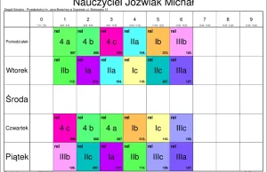 Katecheta z idealnym planem lekcji, reszta nauczycieli sito.