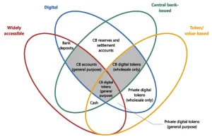Why the central banks are rushing to create a digital currency