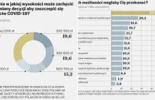 COVID19 - za pieniądze przeciwnicy szczepień mogą zmienić zdanie