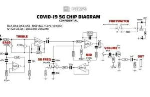 Antyszczepionkowcy ujawniają schemat chipu 5G – to schemat Boss Metal Zone